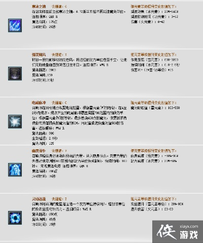2026年Dota2卡尔技能表终极解码，10连招速记法+职业天赋全解析
