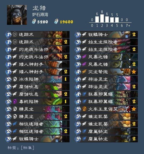 优尔卡2026新赛季隐藏机制曝光，3套T0配队+天赋加点全解析