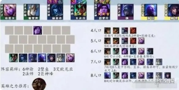 阿鲁斯类型全解析，2026年新版配队逻辑与实战强度天花板