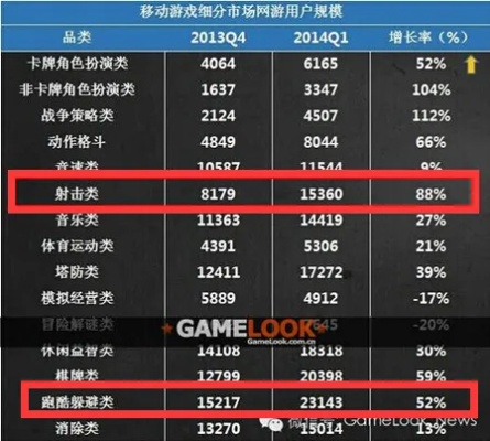 跑酷单机游戏通关率不足3%？2026年Q1数据揭示的5个致命误区