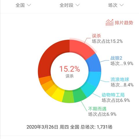 吴京真的不知道战狼2复映类型？独家揭秘军事动作片IP长线运营的三大生死局
