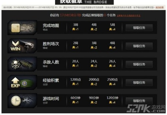 CF勋章活动怎么快速完成？2026年Q1实战数据告诉你答案