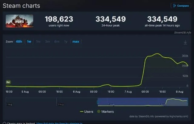 2026年Steam零元党生存报告，5款真正不氪金还能搬砖的免费网游实测