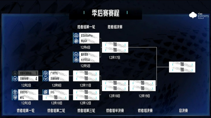 CFPL S10季后赛赛制大揭秘，双败淘汰制下黑马逆袭的完整观赛攻略