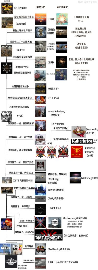 MOD类型全景图谱，从皮肤美化到引擎级改造