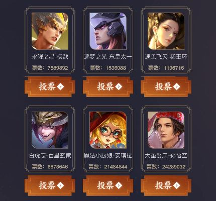 王者荣耀2019返场皮肤投票内幕，大圣娶亲为何碾压武陵仙君？绝版数据揭秘