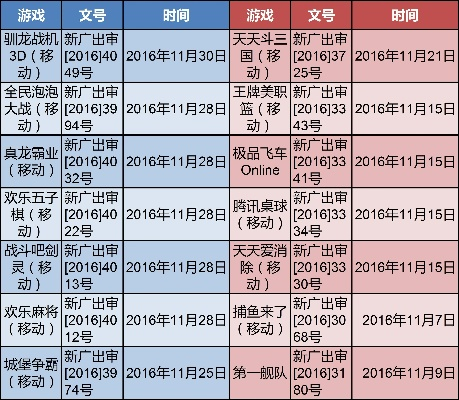 2026游戏版号生死局，文化部审查3大暗线与7个过审实战密码