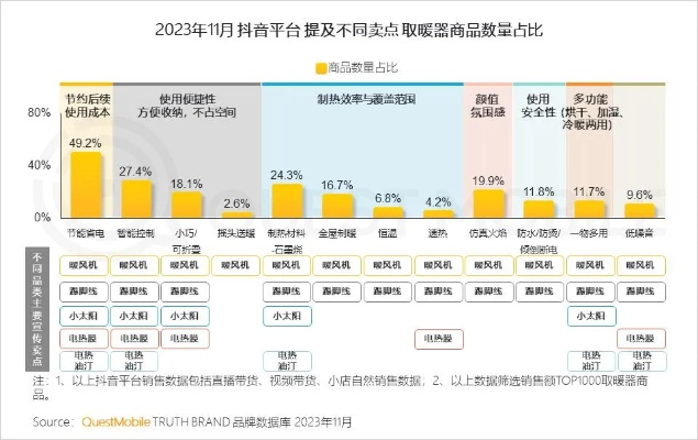 2026年私服生态现状，数据背后的冷热分化