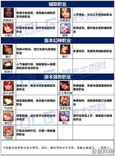 DNF2026新春版本，多玩独家实测！这5个职业改动彻底颠覆打团格局