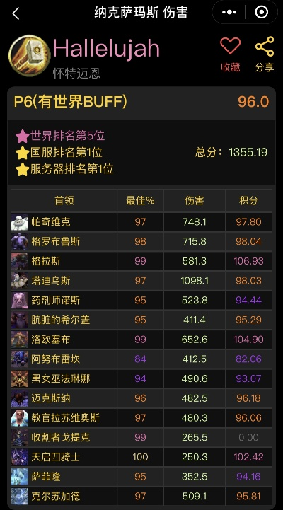 2026年血色十字军还值得刷吗？最新收益分析+高效路线图