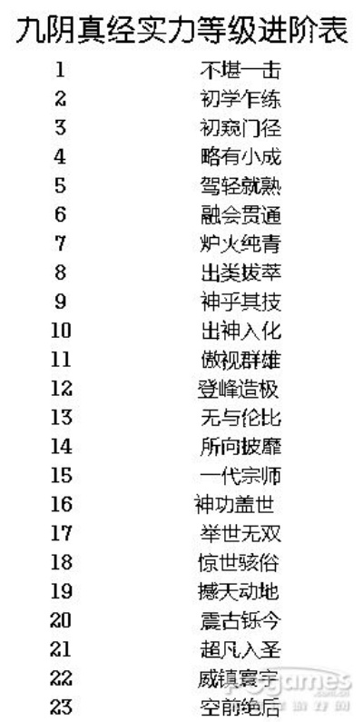 九阴真经等级类型全解密，2026最新内功境界与战力飙升实战指南