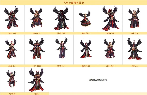 天4苍穹之翼怎么选？全职业外观对比与2026合成成本实战攻略