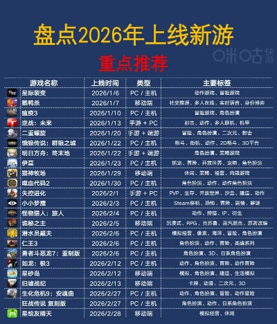 2026年最新网络游戏下载类型全解密，云游戏、微端、跨平台实测谁才是真香？