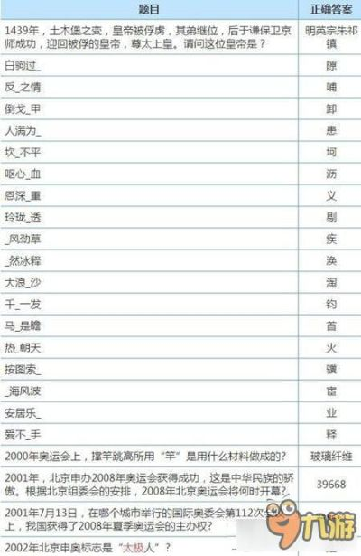 2026倩女幽魂殿试答题器实测，3大黑科技破解90%正确率难题
