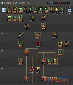 DNF魔皇二觉刷图加点2026，数据党实测最优SP分配与TP取舍