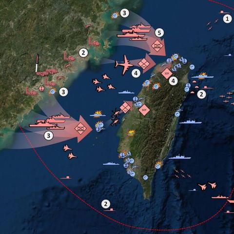 类型定位，被低估的战术沙盘