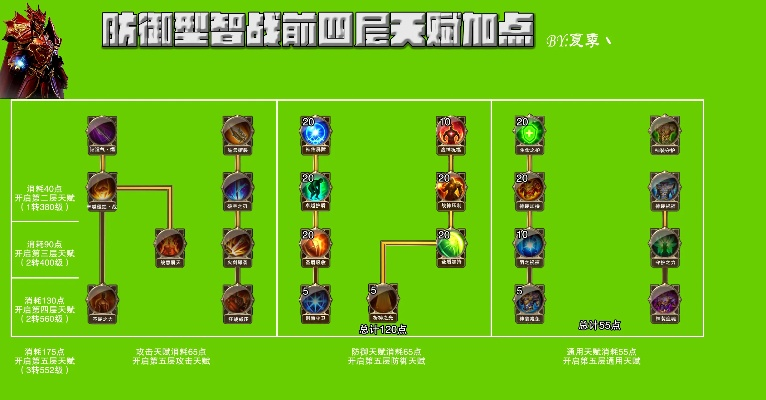 红寡妇Build为什么登顶S3赛季？2026春季终极配装与天赋加点全解析