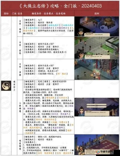 金庸群侠传5隐藏武学怎么拿？2026新版全门派培养路线与实战数据解析