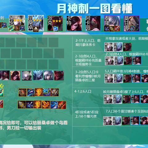 月神阵容3月最新强度评级，从入门到精通的完整攻略