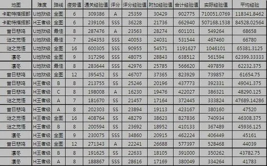 卡勒特指挥部门票还值得刷吗？2026最新收益实测与爆率分析