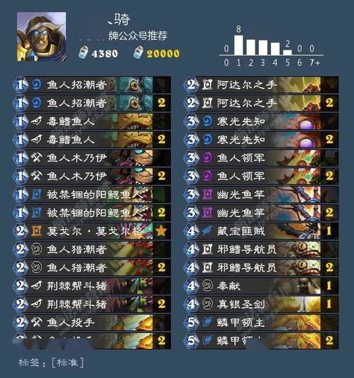 2026别再瞎选特工类型了！Q1实战数据曝光这5种隐藏职业胜率碾压全场