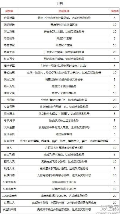 古剑奇谭2翻天印终极养成指南，2026最新满级数据与隐藏机制全解析