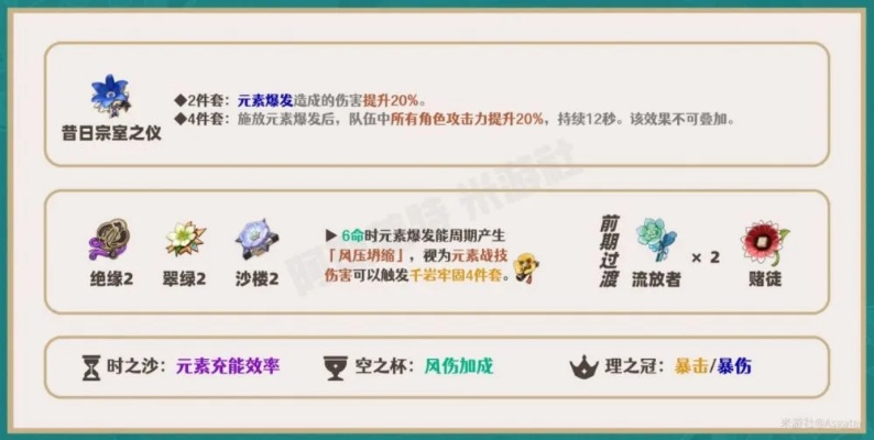 纯洁的心圣遗物类型全解析，2026年最新配装方案与实战伤害测试