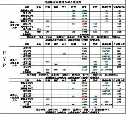 白青八卦属性怎么选？全职业实战搭配指南与隐藏机制揭秘