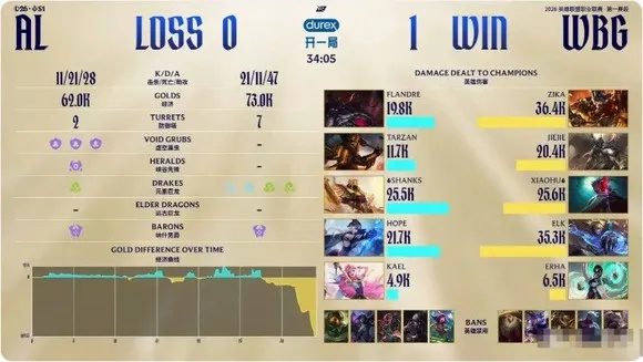 决战双城阵容搭配总翻车？2026新版T0梯队+资源速刷全攻略