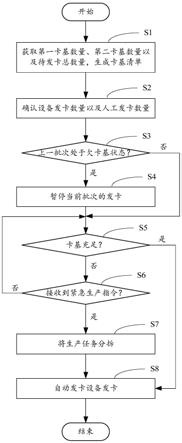 港湾发卡系统深度拆解，避开这5个坑，礼包拿到手软