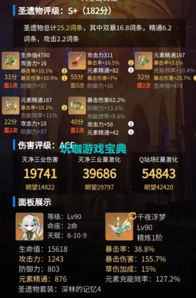 纳西妲圣遗物刷取优先级2026最新，深林VS饰金实战数据对比