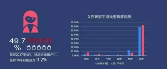 2026年Q1女性玩家行为报告，这5类女生游戏类型正引爆社交圈