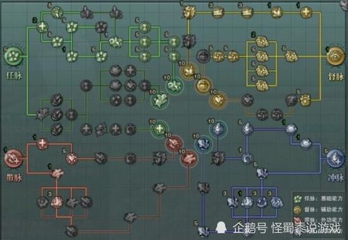 唐门天罗输出宏失灵？2026新版三形态切换宏代码实测解析