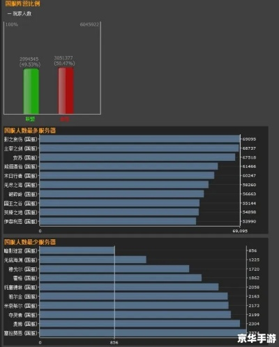 魔兽世界客户端到底多大？2026实测数据+硬盘优化终极指南