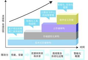 一、疲劳值恢复的本质逻辑与系统架构