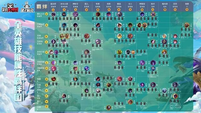 2026年黄金十二宫强度排名大洗牌？实测数据揭示T0阵容搭配终极指南