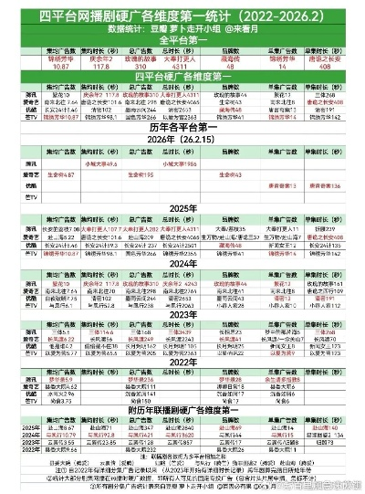 剑网3生活技能隐藏利润排行榜，2026年Q1数据透视+7.0版本前瞻