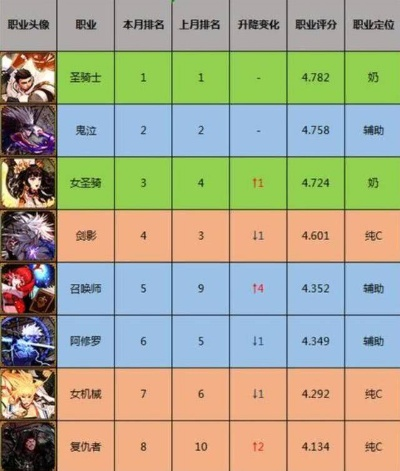 DNF武器强度天梯图2026版，15大职业T0武器秒懂指南，附韩服实战数据