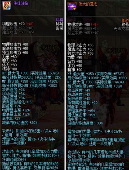 DNF传说改版词条权重重构！2026春版本名望效率革命3大核心