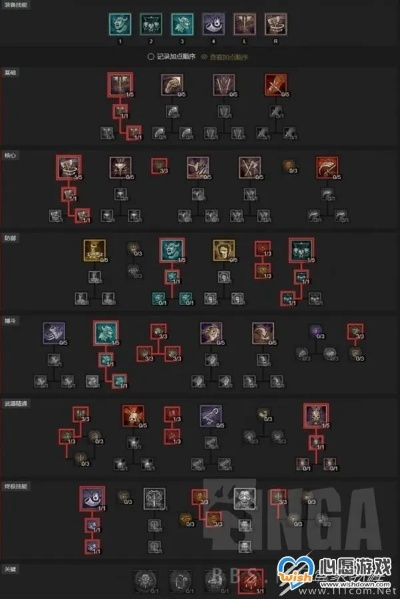 暗黑4第8赛季开荒绝密指南，3大隐藏机制破解与T0职业BUILD首发推荐