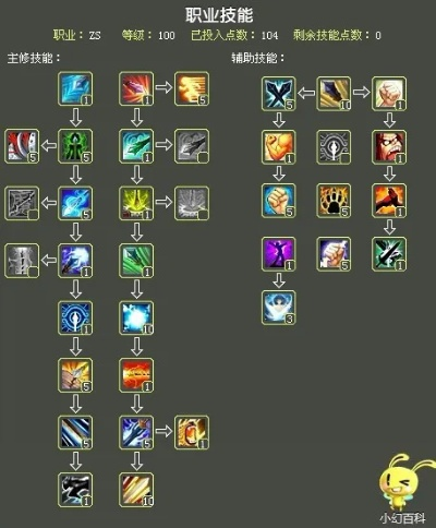 自由幻想PK绝密破解，2026最新职业克制链与竞技场冲分黑科技