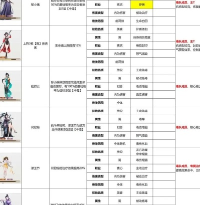 逍遥江湖什么职业好？2026最新职业强度天梯与平民神职深度测评