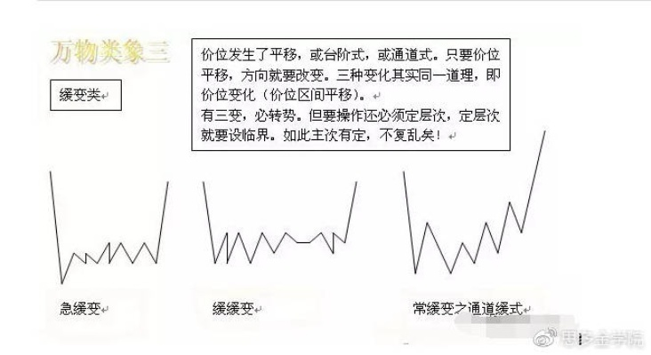 一、技能类型三维解析，从形态到实战价值的跃迁