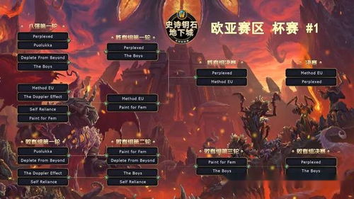 Method公会类型全解析，2026年硬核PvE晋升通道与战术内幕