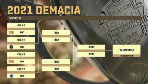 LOL S6抽签规则全解密，如何预测小组赛对阵与规避死亡之组？