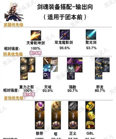 异界之剑魂2026版本T0级剑魂Build全解析，从开荒到速通的终极指南