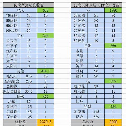 星辰阁从新手村到全服第一，2026年帮派系统完整运营手册