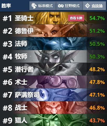 2026新赛季斗魂竞技场绝密档案，这3套隐藏阵容让胜率突破73%内部数据