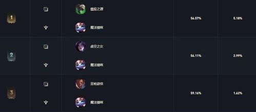 还在卡关？封魔绝影录速通秘籍，版本T0英雄+神装路线一次性搞定