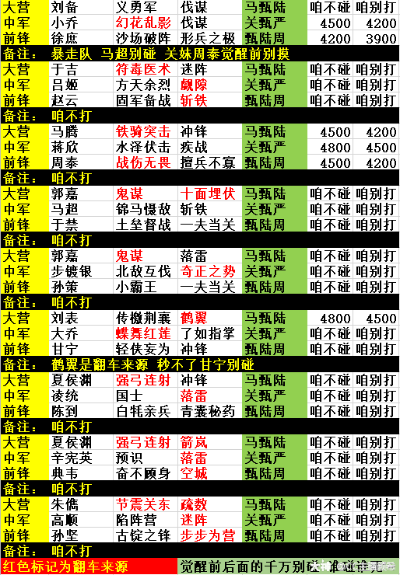 2026赛季征服点数爆仓指南，3种隐藏类型与兑换优先级全解析
